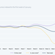 Adyen. *In-store retail volume is not a proxy for total point-of-sale volume.